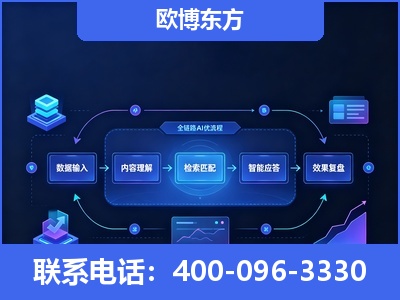锡林郭勒-专业deepseek优化